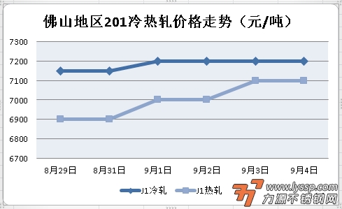 不锈钢
